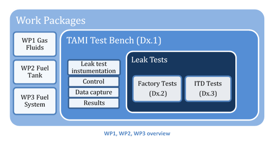 work-packages